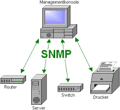 SNMP ile Rooter’dan veri alma